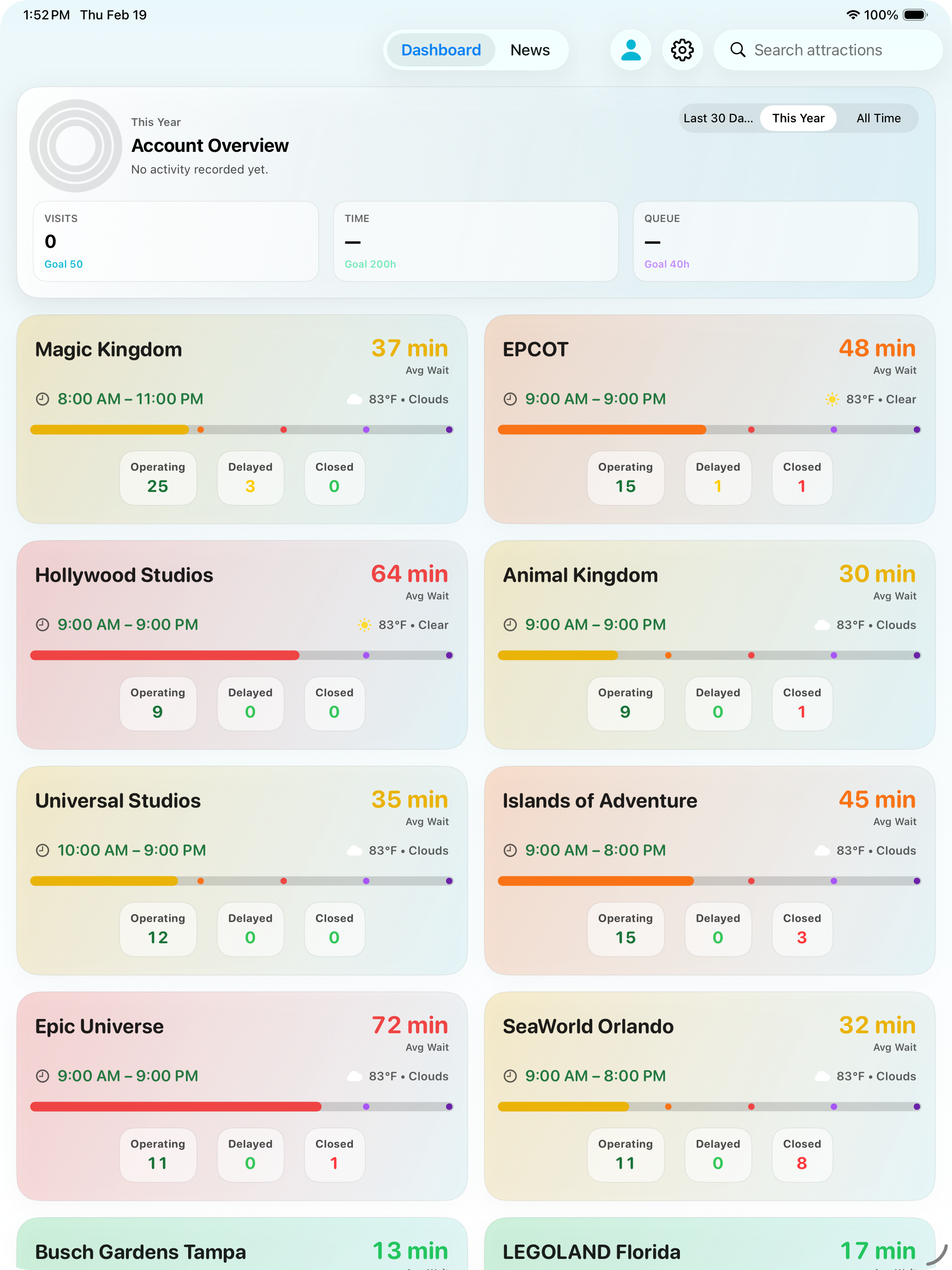 ParkScope iPad dashboard