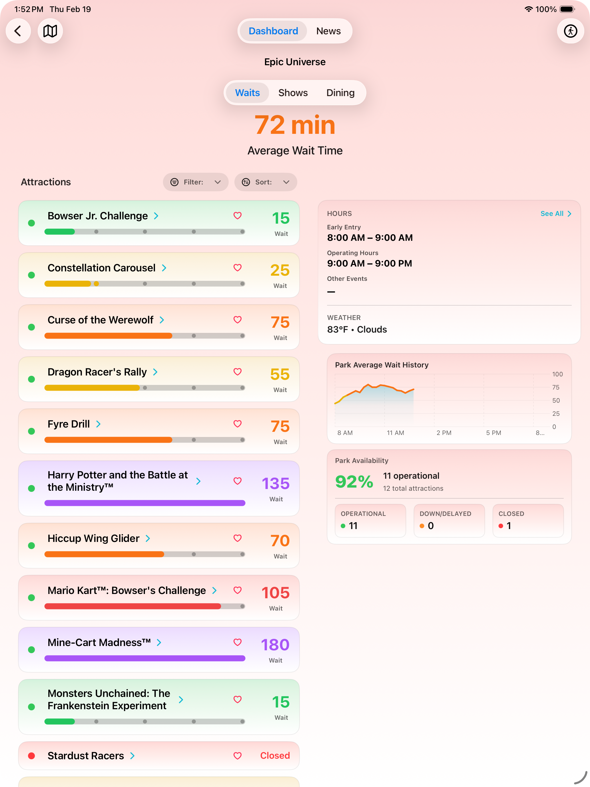 ParkScope iPad park detail dashboard