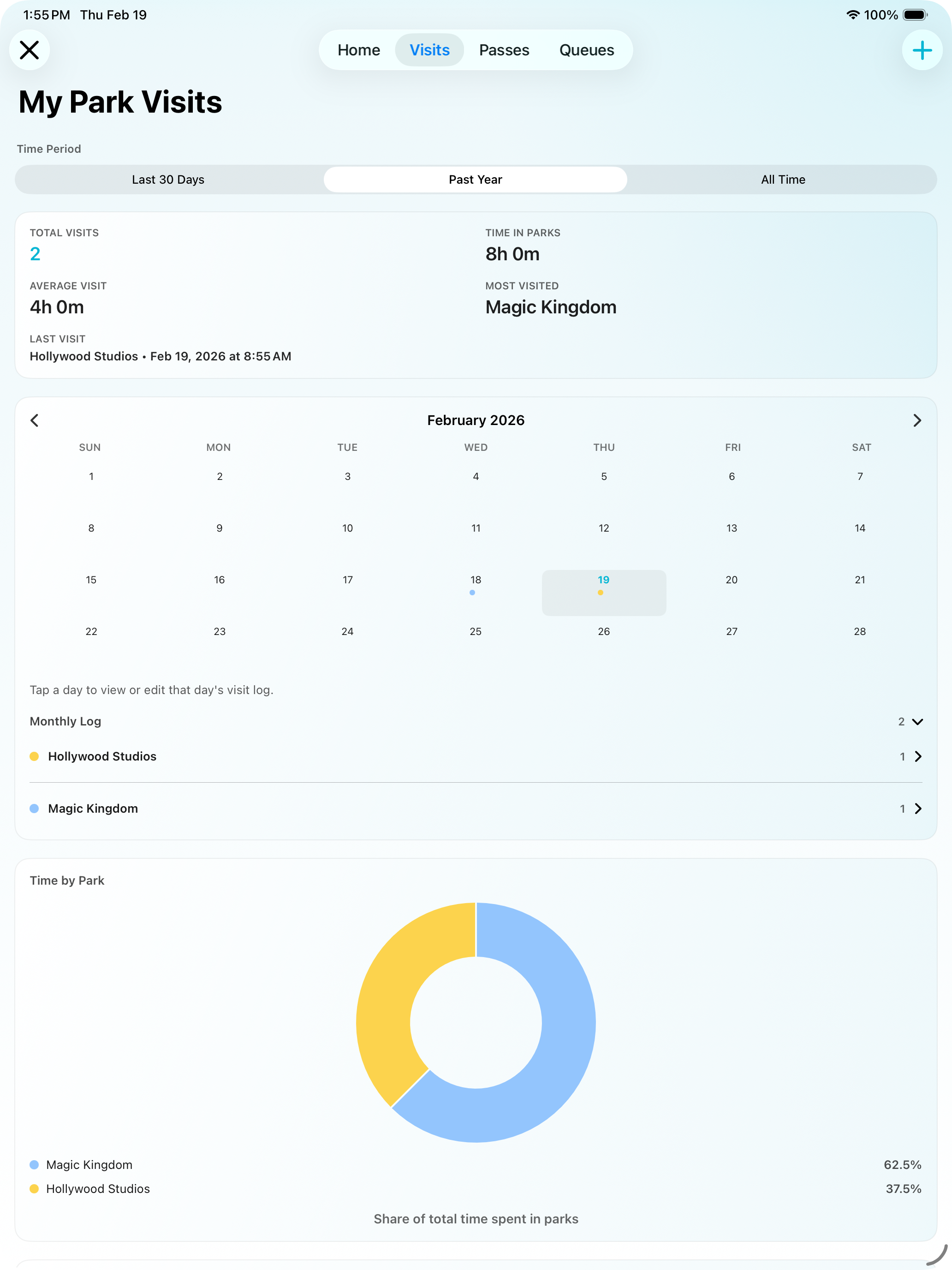 ParkScope attraction detail analytics